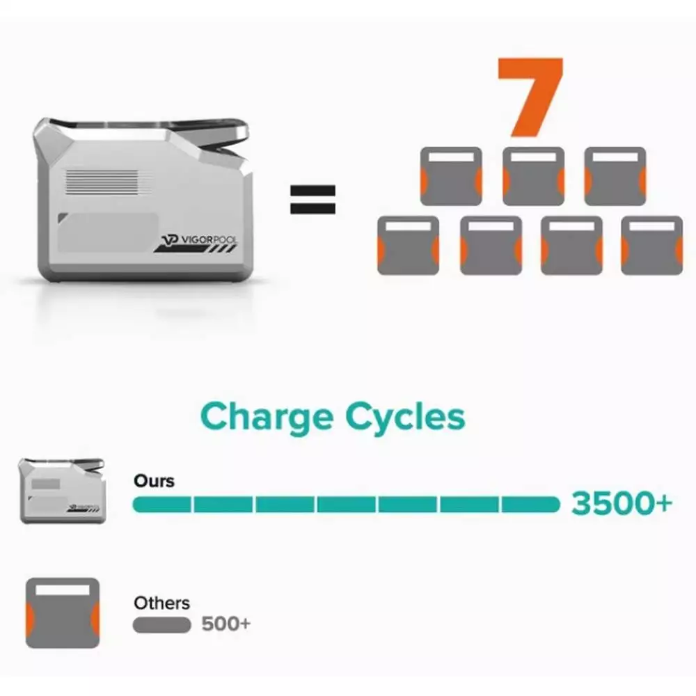 VigorPool Captain 1200 Portable Power Station